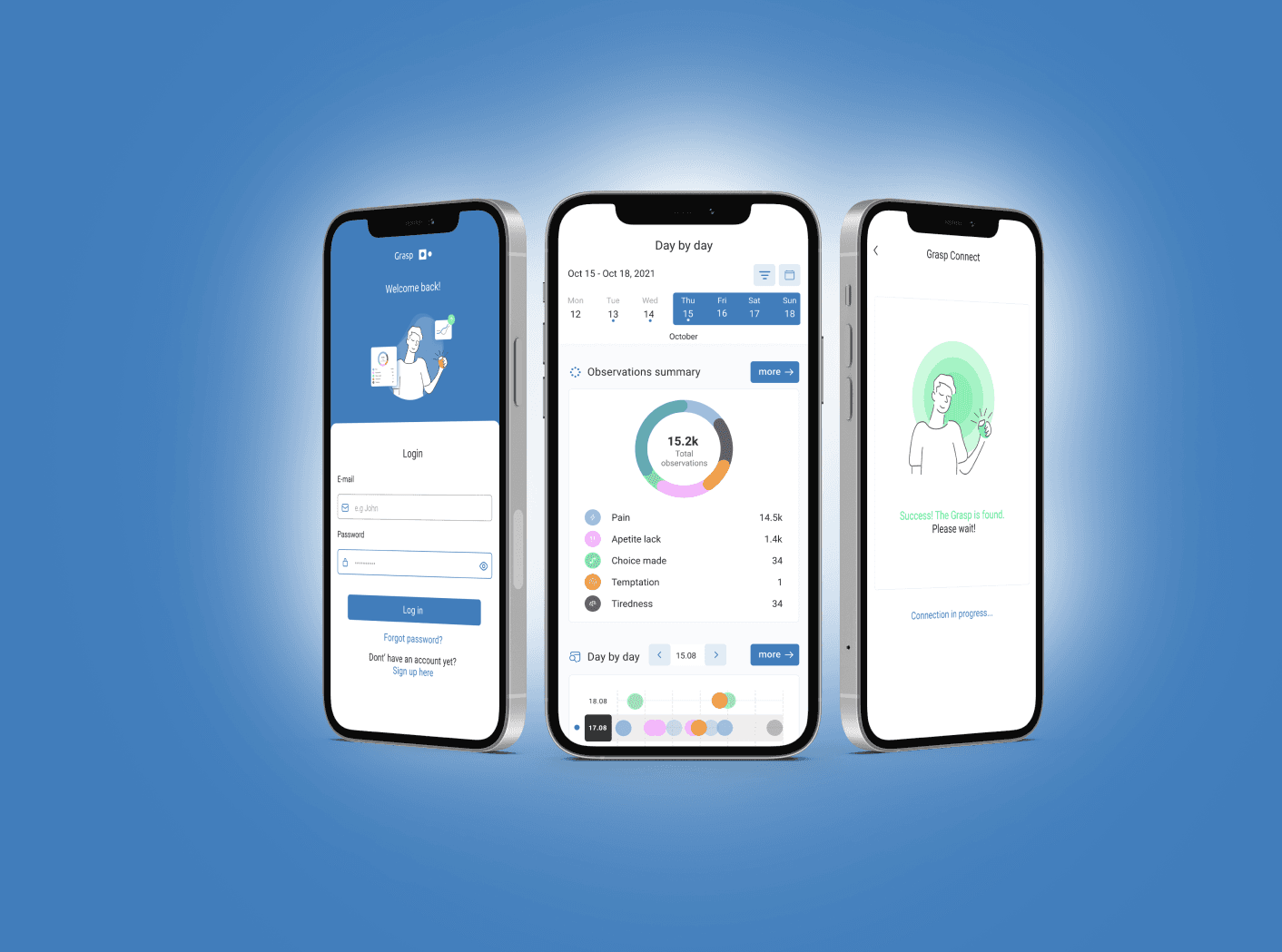 grasp case study